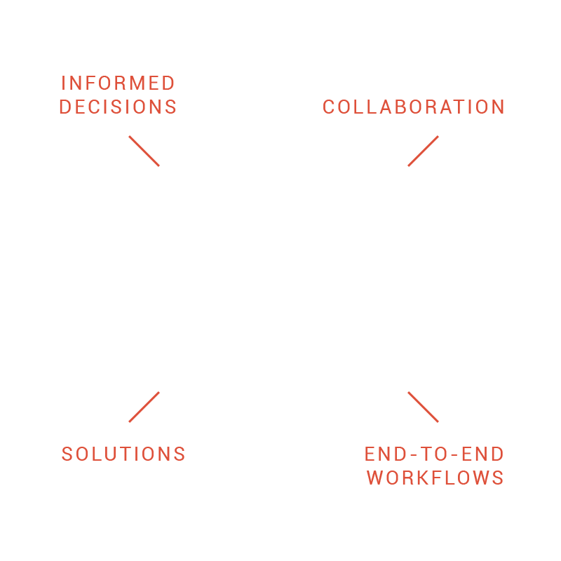 Terranta - Solutions
